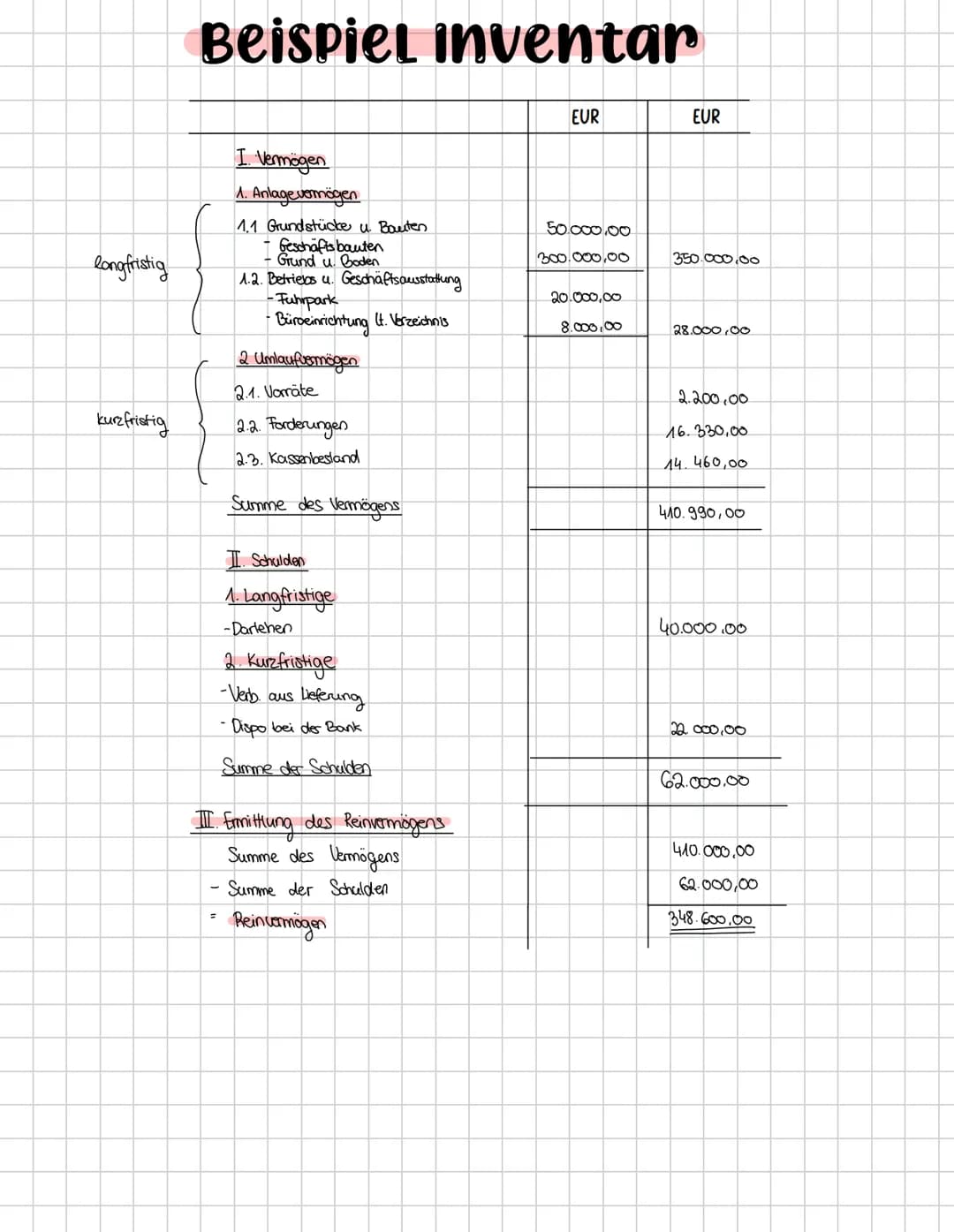 6
Arbeit NR. 1 Grundsätze
! Grundsatz der Übersichtlich keit
ein Sachverständiger dritter muss sich zurechtfinden können
7 Änderungen müssen
