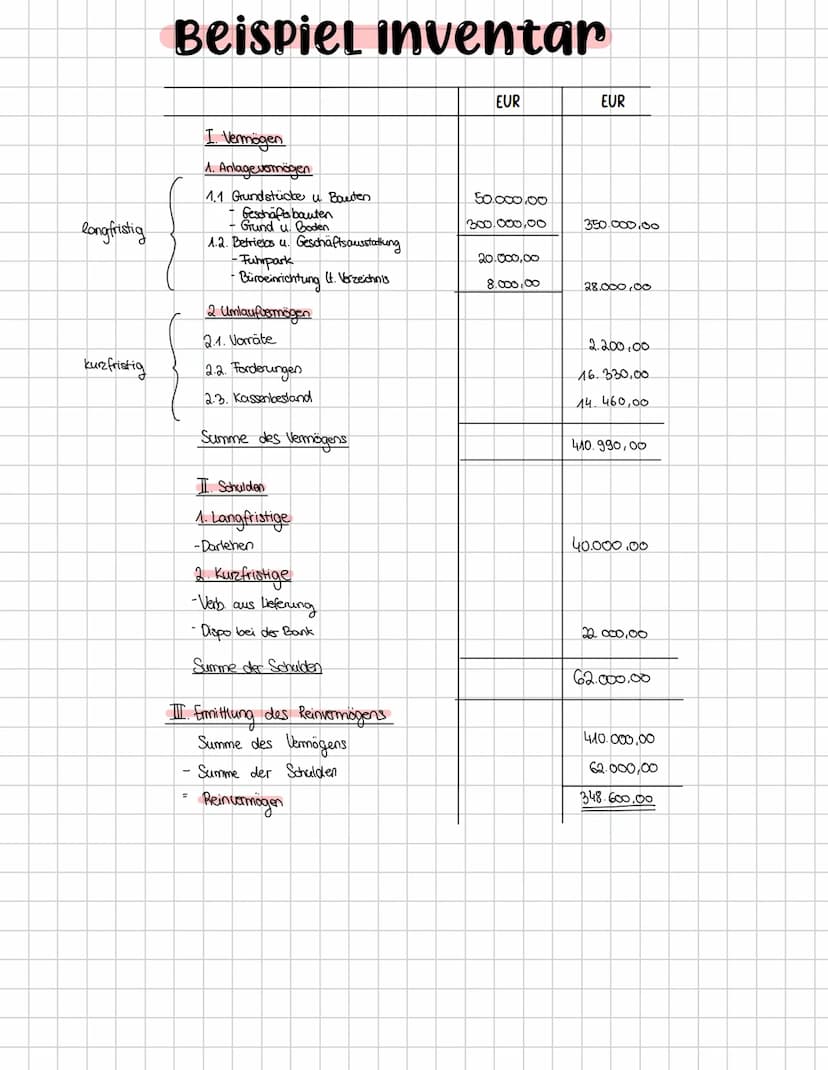 6
Arbeit NR. 1 Grundsätze
! Grundsatz der Übersichtlich keit
ein Sachverständiger dritter muss sich zurechtfinden können
7 Änderungen müssen