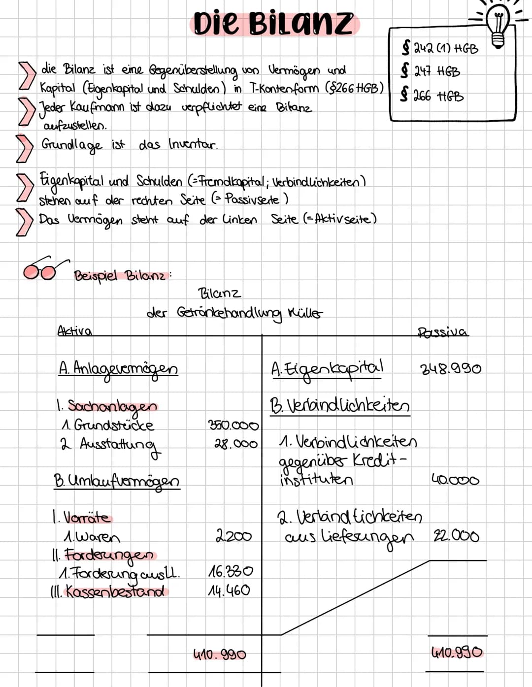 6
Arbeit NR. 1 Grundsätze
! Grundsatz der Übersichtlich keit
ein Sachverständiger dritter muss sich zurechtfinden können
7 Änderungen müssen