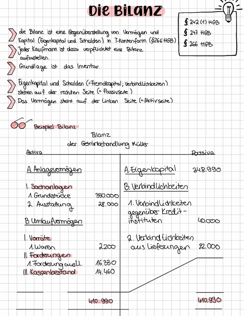 6
Arbeit NR. 1 Grundsätze
! Grundsatz der Übersichtlich keit
ein Sachverständiger dritter muss sich zurechtfinden können
7 Änderungen müssen