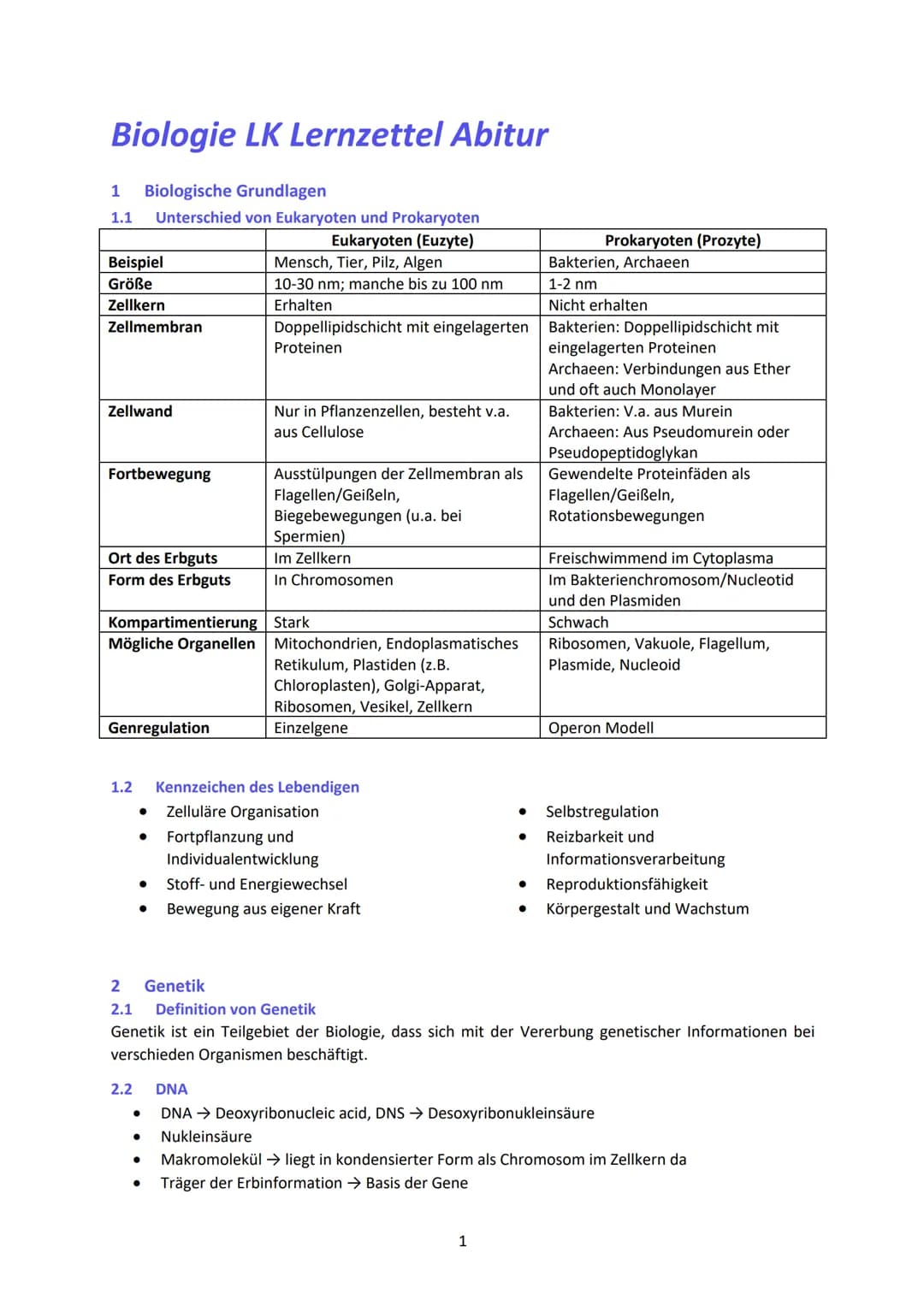 Biologie LK Lernzettel Abitur
1 Biologische Grundlagen
1.1 Unterschied von Eukaryoten und Prokaryoten
Eukaryoten (Euzyte)
Beispiel
Größe
Zel