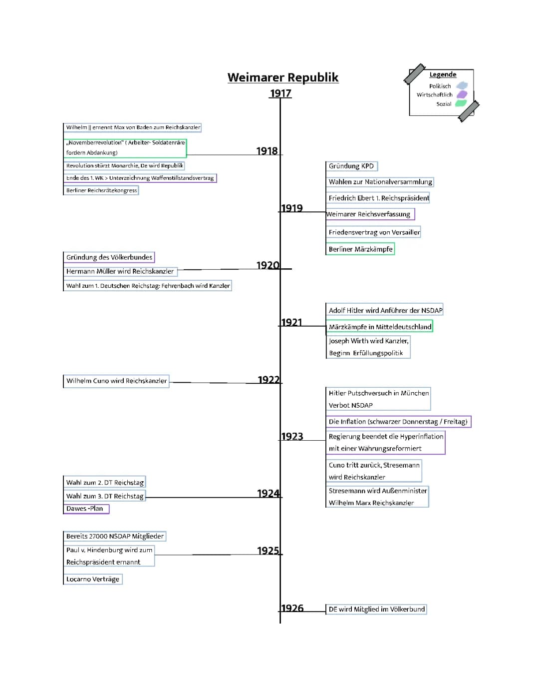 Weimarer Republik Zeitstrahl 1918-1933: Wichtige Ereignisse und Zusammenfassung