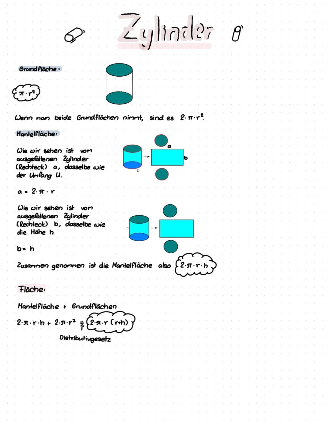 Grundfläche:
JT.p²
Wenn man beide Grundflächen nimmt, sind es 2..r²
Mantelfläche:
Wie wir sehen ist vom
ausgefallenen Zylinder
(Rechteck) a,