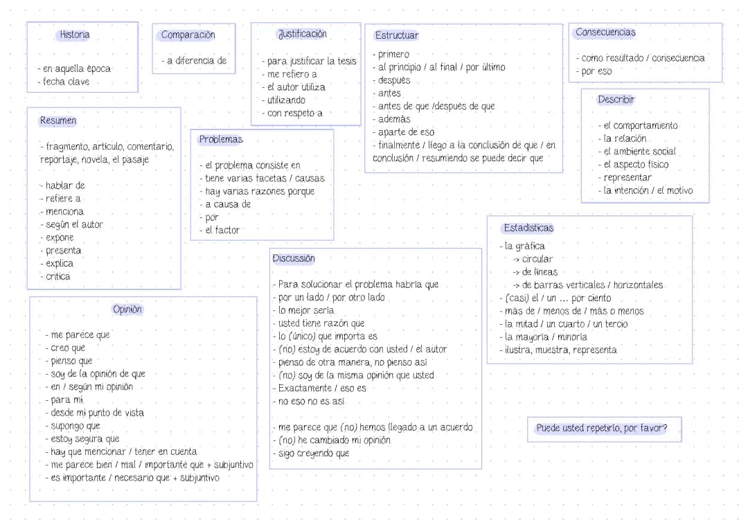Todo sobre la Literatura Española: Crítica, Recursos y Caracterización de Personajes
