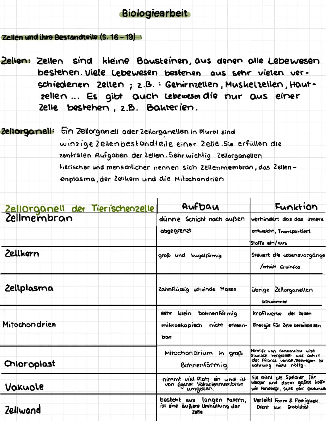 Zellen und Ihre Bestandteile 