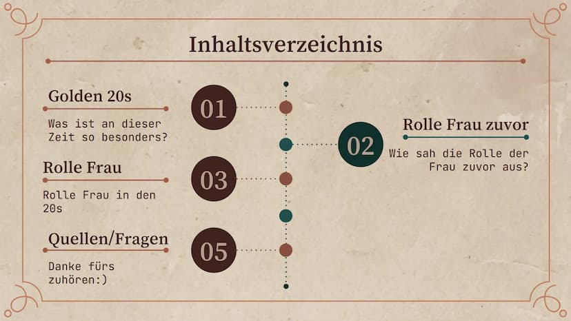 O
Goldene
Zwanziger und
die Rolle der
Frau
Szatara, Rana und Leonie
60 Golden 20s
Was ist an dieser
Zeit so besonders?
Rolle Frau
Rolle Frau