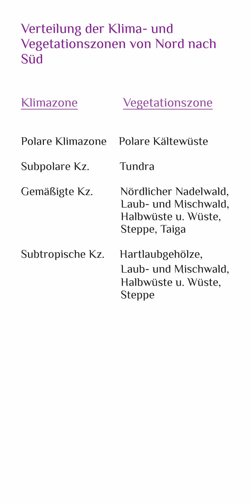 Klima und Vegetation
in Europa
Klima →wird bestimmt durch:
- Lage zum Äquator
- Lage zu den Polen (Südpol,
Nordpol)
- Höhe
Lage zum Meer
- N