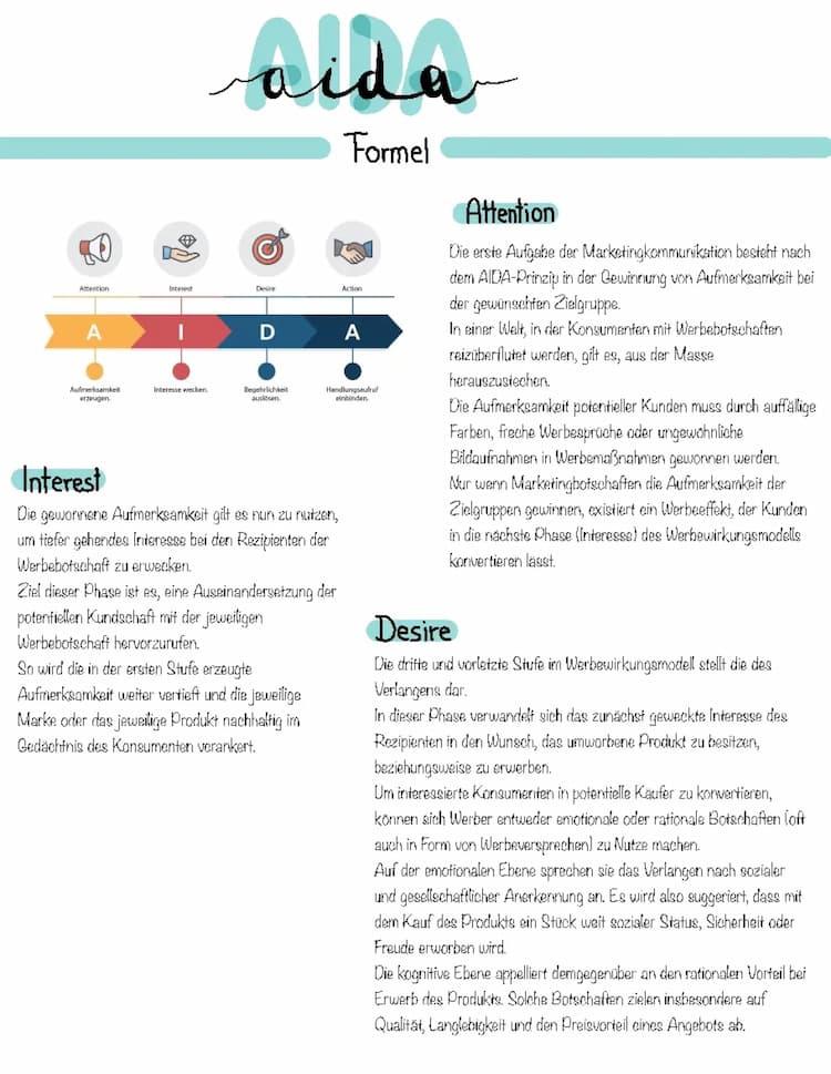 Know AIDA-Formel thumbnail