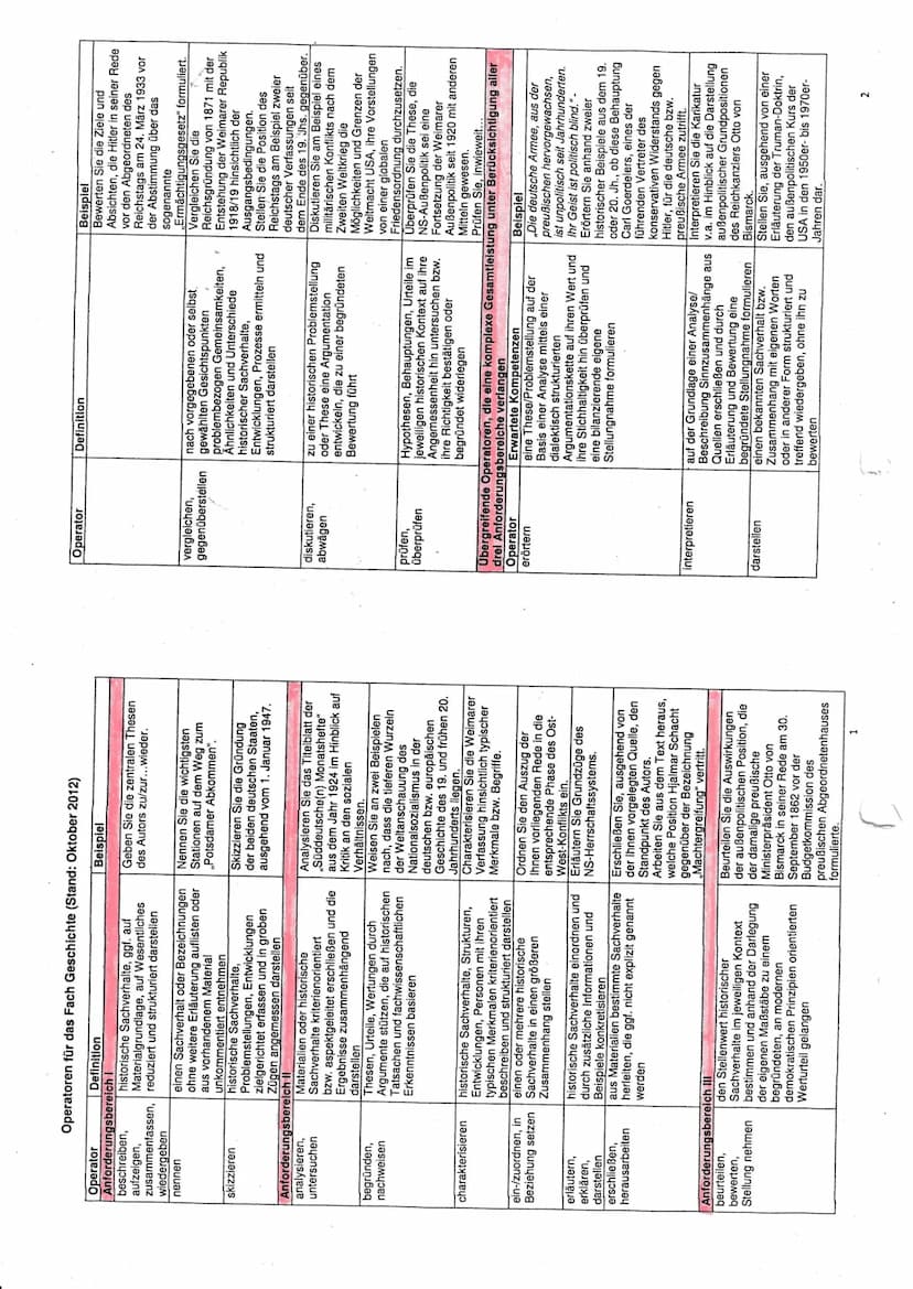 Operator
Anforderungsbereich I
beschreiben,
aufzeigen,
historische Sachverhalte, ggf. auf
Materialgrundlage, auf Wesentliches
zusammenfassen