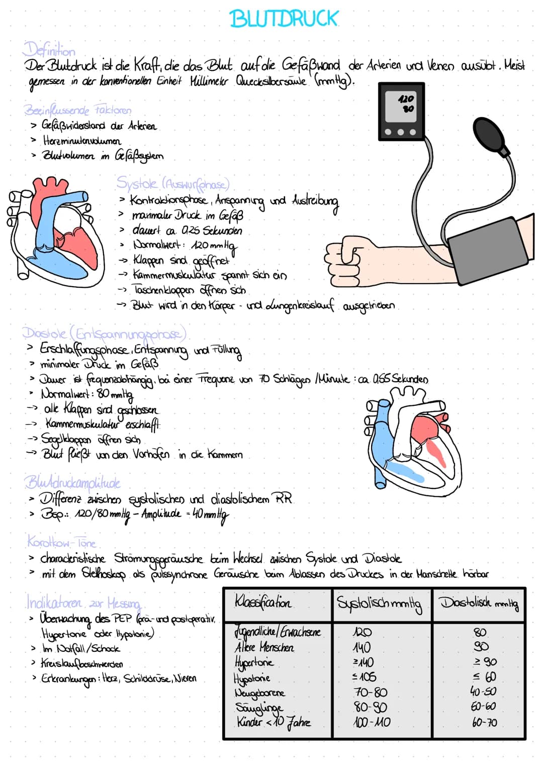 Definition
Der Blutdruck ist die Kraft, die das Blut auf die Gefäßwand der Arterien und Venen ausübt. Meist
gemessen in der konventionellen 