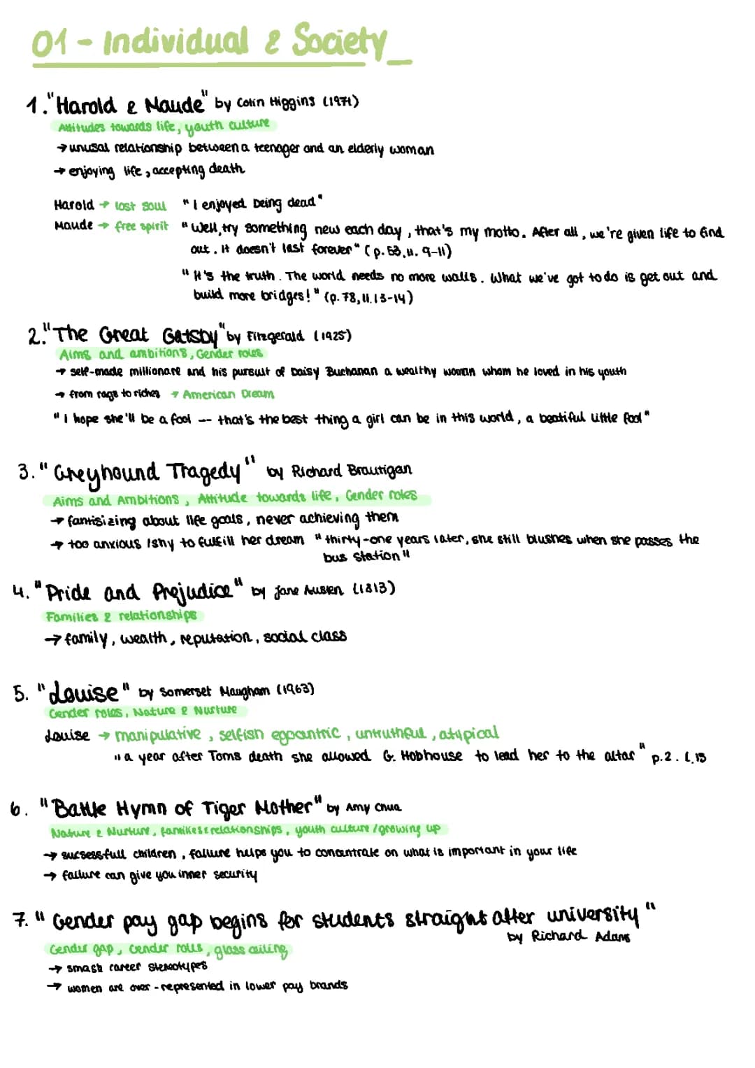 Aims and ambitions Q1
