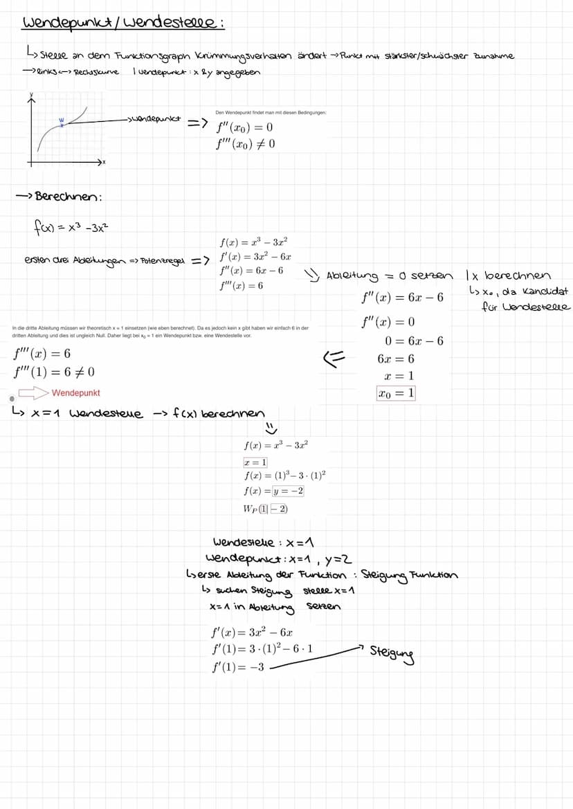 (lokale) Extremstelle bestimmen
notw. Bed.: f'(x)=0
hin. Bed.
: f'(x) = 0 und VZW.
Xo als mögliche Extremstelle
TP: f'(xoth) <0
f'(xoth) >0
