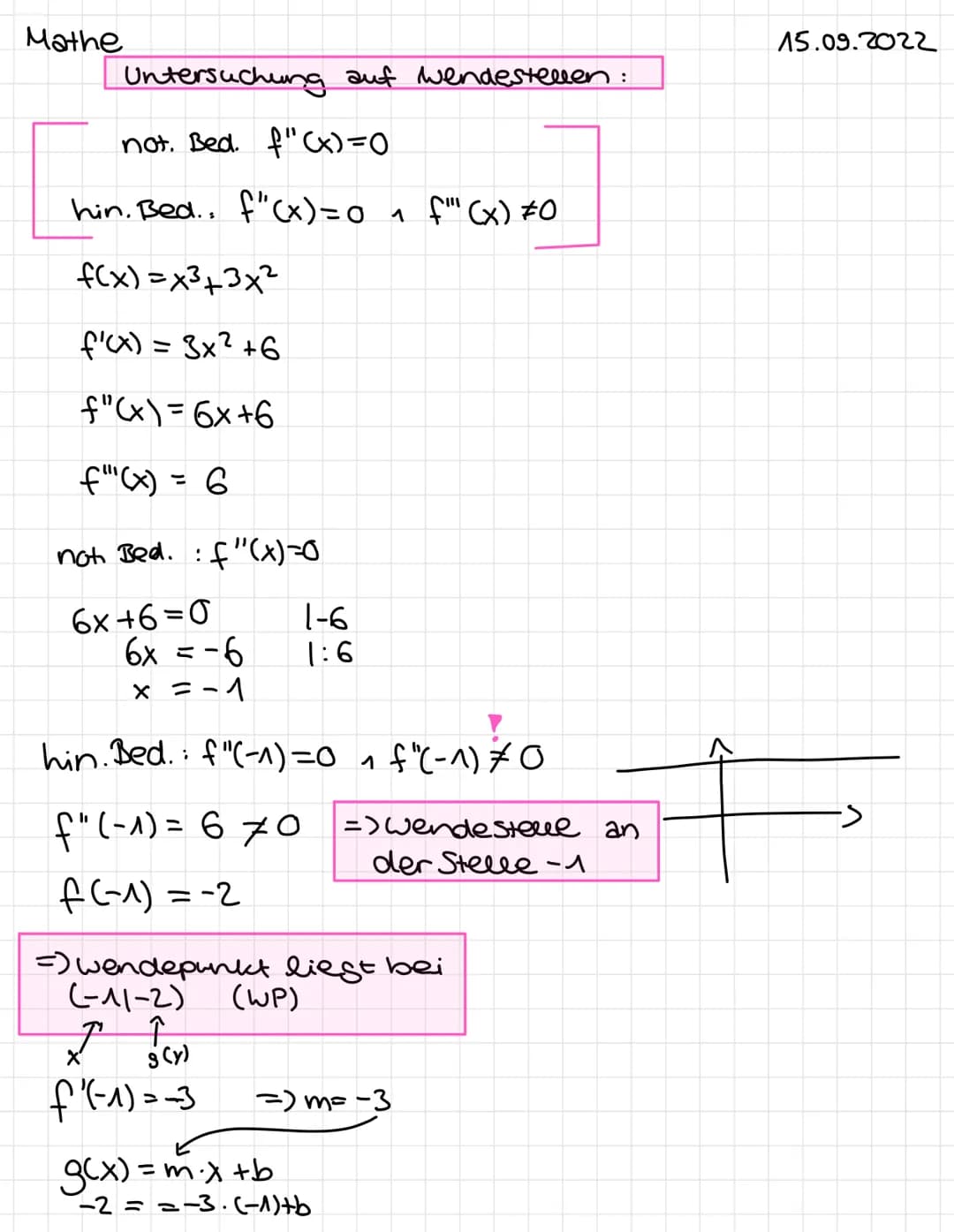 (lokale) Extremstelle bestimmen
notw. Bed.: f'(x)=0
hin. Bed.
: f'(x) = 0 und VZW.
Xo als mögliche Extremstelle
TP: f'(xoth) <0
f'(xoth) >0
