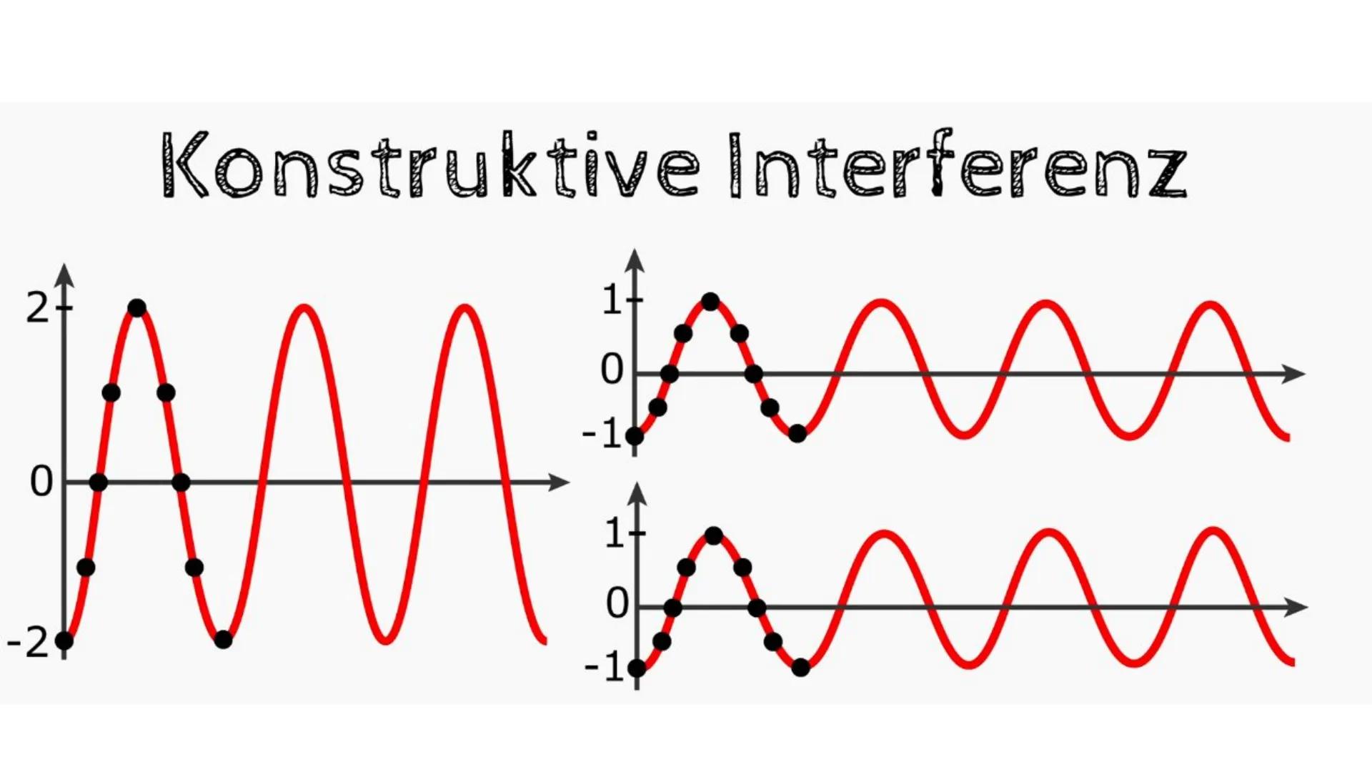 Physik GK
Mechanische Wellen Inhaltsverzeichnis
-
-
-
-
Entstehung von mech. Wellen
Ausbreitung von mech. Wellen
Überlagerung von Wellen
Ste