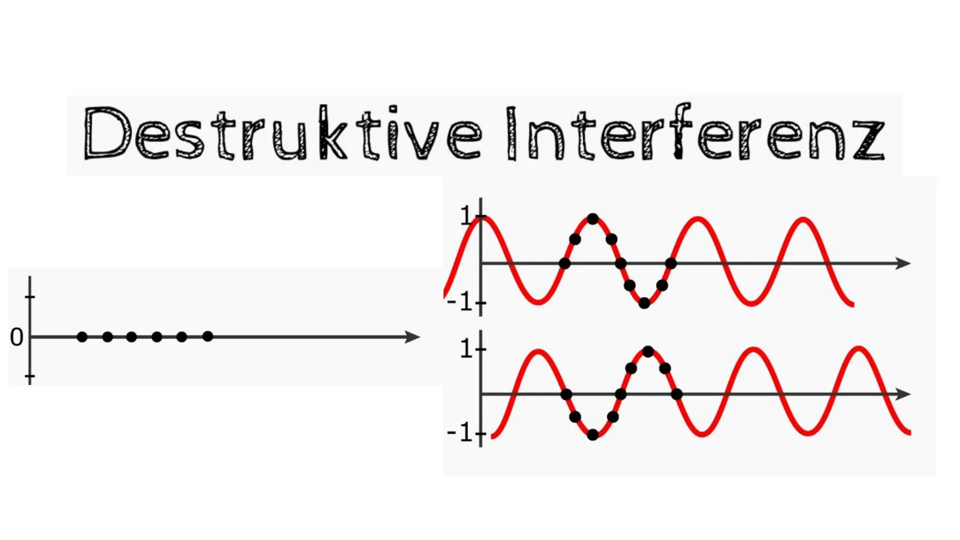 Physik GK
Mechanische Wellen Inhaltsverzeichnis
-
-
-
-
Entstehung von mech. Wellen
Ausbreitung von mech. Wellen
Überlagerung von Wellen
Ste