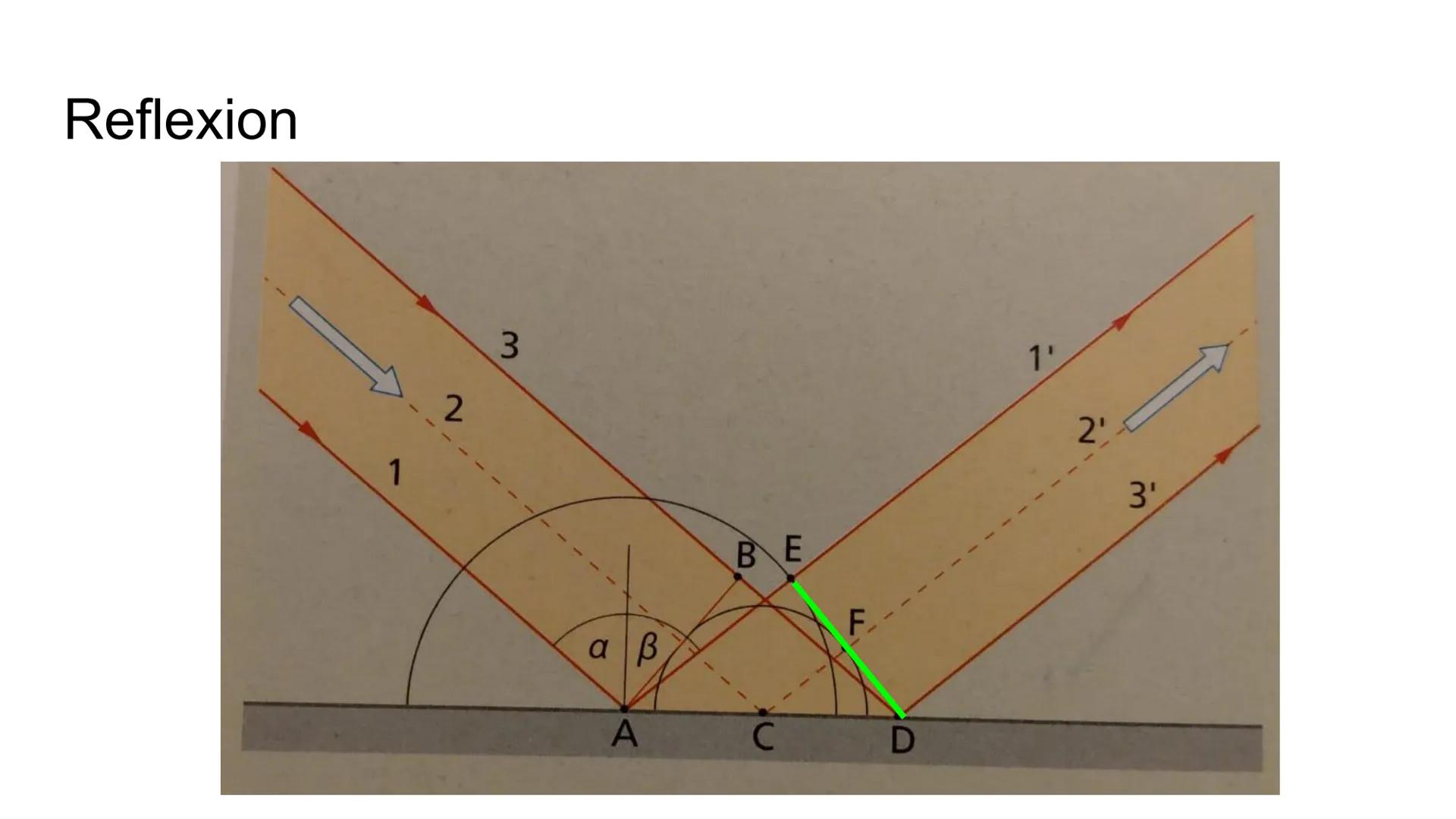 Physik GK
Mechanische Wellen Inhaltsverzeichnis
-
-
-
-
Entstehung von mech. Wellen
Ausbreitung von mech. Wellen
Überlagerung von Wellen
Ste