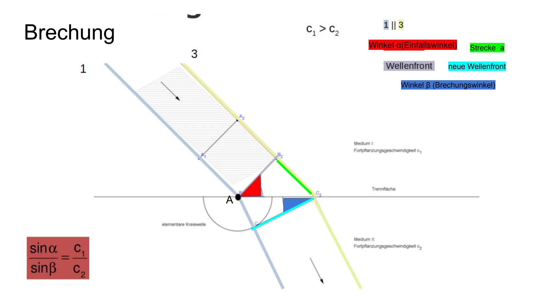 Physik GK
Mechanische Wellen Inhaltsverzeichnis
-
-
-
-
Entstehung von mech. Wellen
Ausbreitung von mech. Wellen
Überlagerung von Wellen
Ste