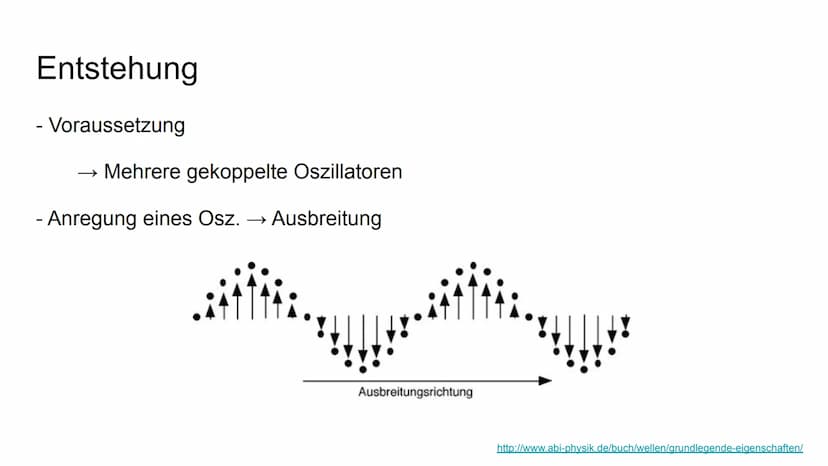 Physik GK
Mechanische Wellen Inhaltsverzeichnis
-
-
-
-
Entstehung von mech. Wellen
Ausbreitung von mech. Wellen
Überlagerung von Wellen
Ste