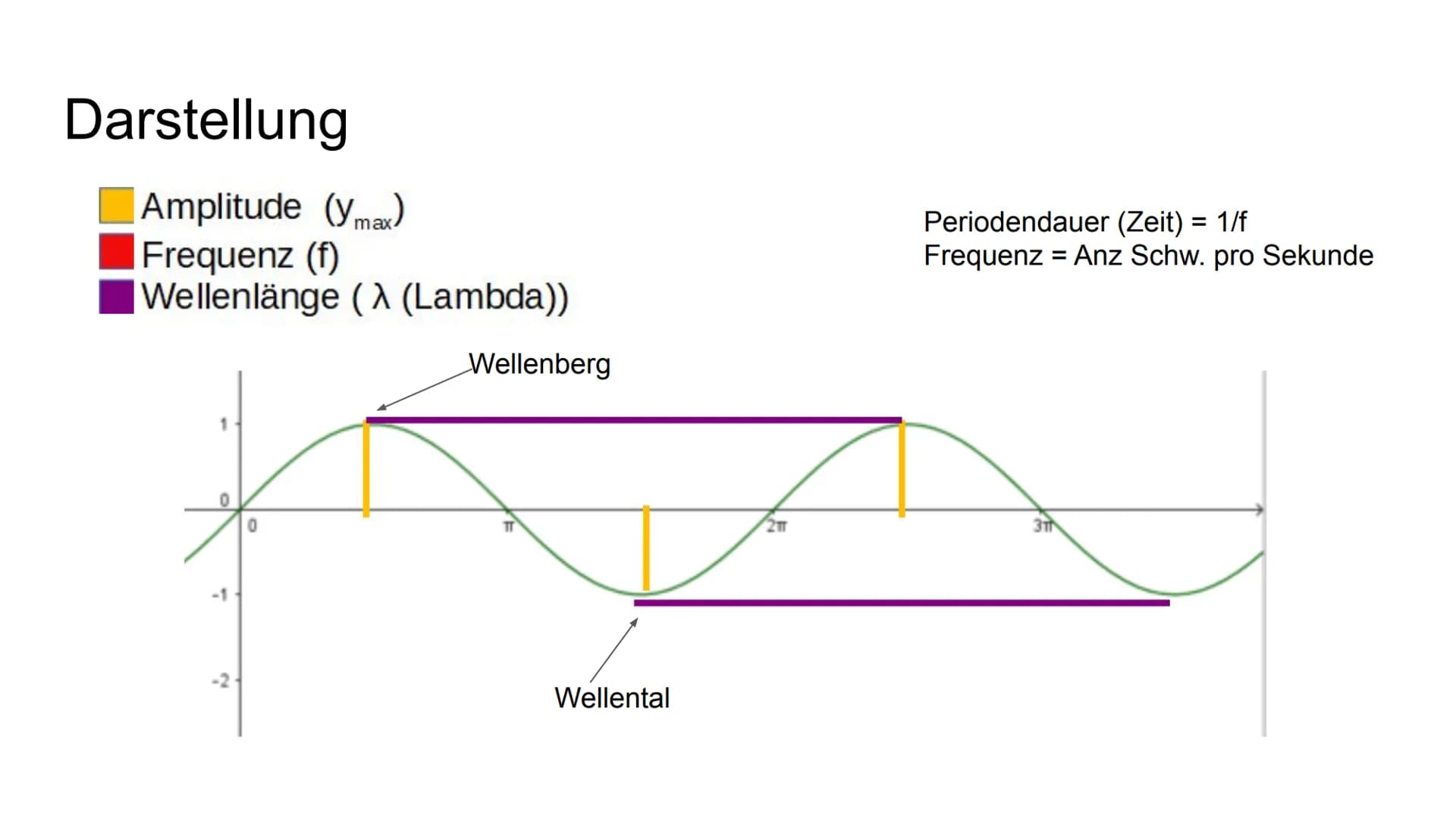 Physik GK
Mechanische Wellen Inhaltsverzeichnis
-
-
-
-
Entstehung von mech. Wellen
Ausbreitung von mech. Wellen
Überlagerung von Wellen
Ste