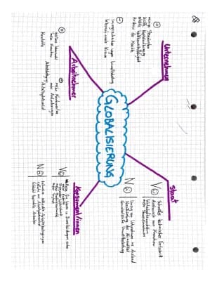 Know Mindmap Globalisierung  thumbnail