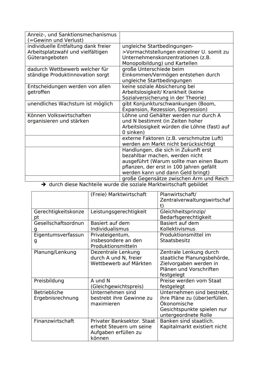 Freie Marktwirtschaft (FMW)
Bsp.: USA
in reiner Form existiert nur in Theorie (haben z.B. auch
Rentenversicherung)
Angebot und Nachfrage bes