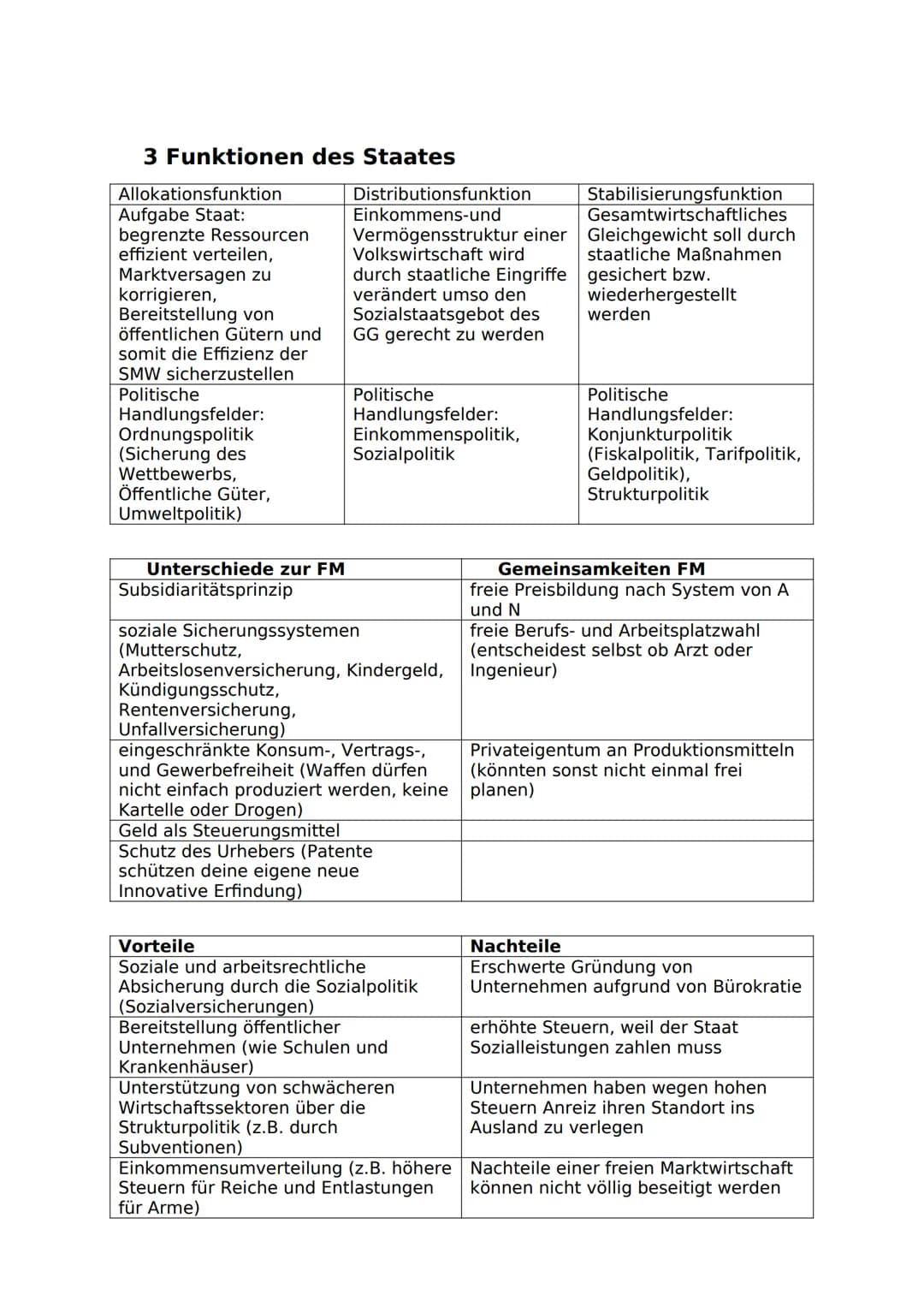 Freie Marktwirtschaft (FMW)
Bsp.: USA
in reiner Form existiert nur in Theorie (haben z.B. auch
Rentenversicherung)
Angebot und Nachfrage bes