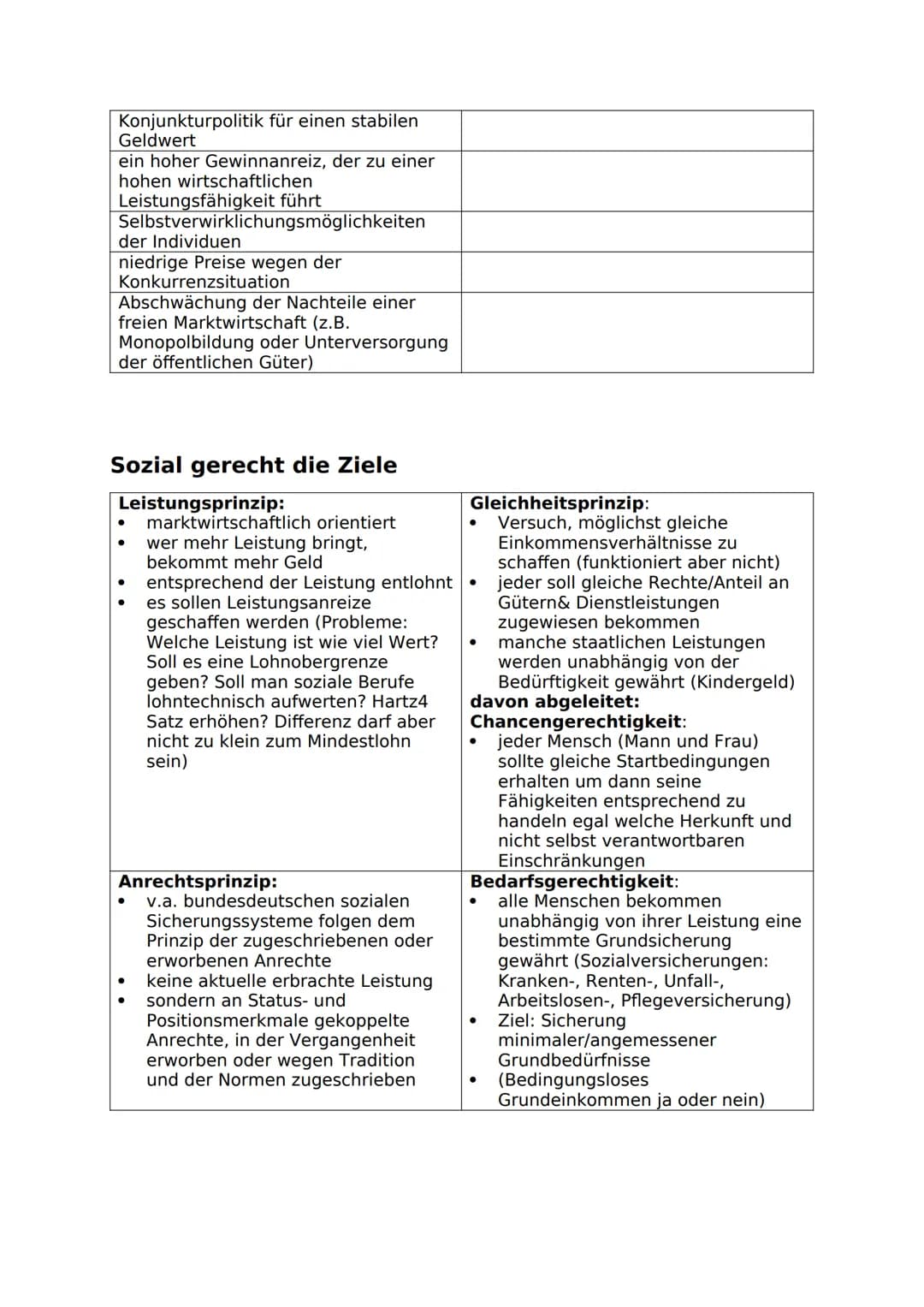 Freie Marktwirtschaft (FMW)
Bsp.: USA
in reiner Form existiert nur in Theorie (haben z.B. auch
Rentenversicherung)
Angebot und Nachfrage bes