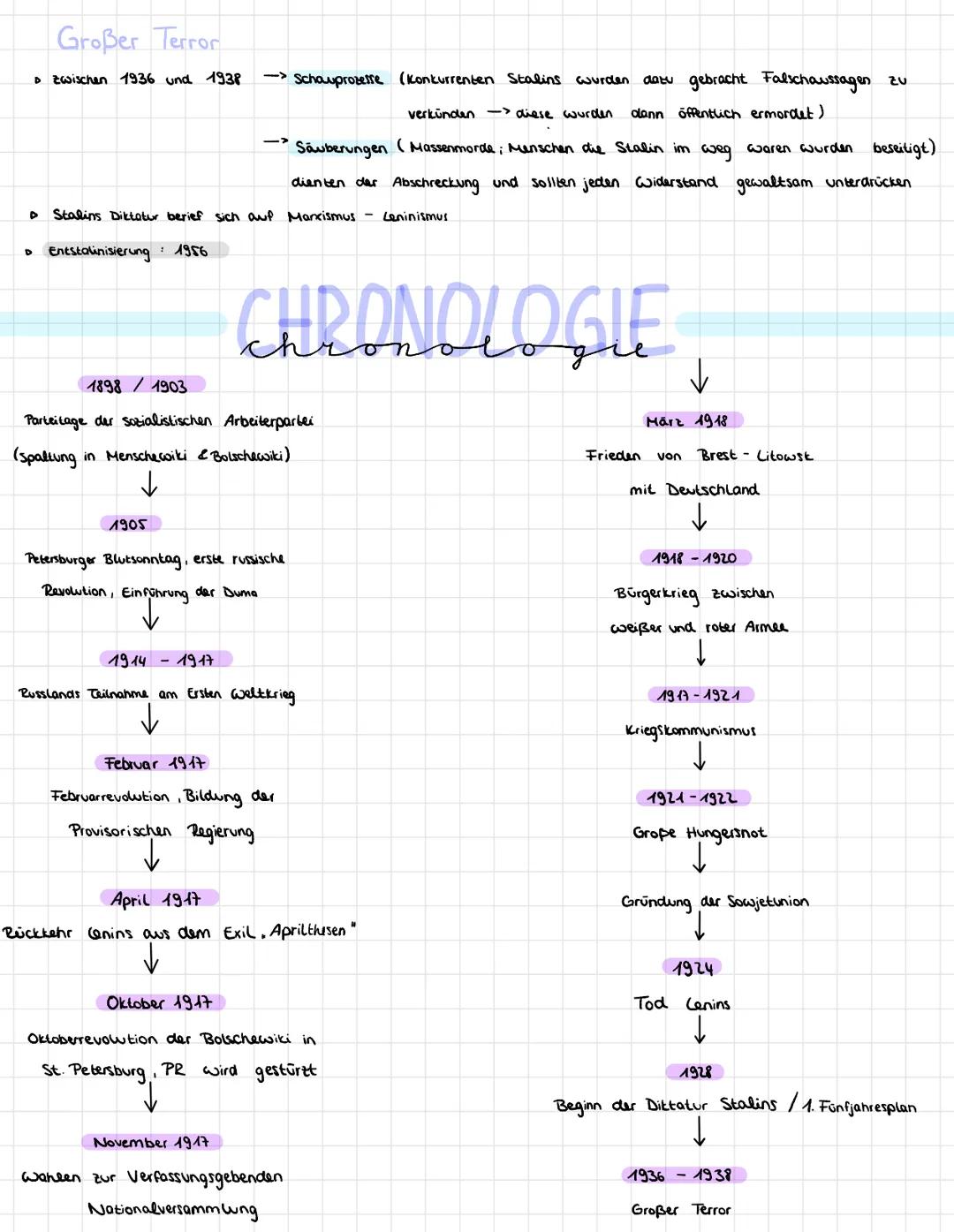# STALINISMUS

Zwischen 1928 und 1953 regierte Josef Stalin als Diktator die Sowjetunion. Er führte Zwangs-
kollektivierungen gegen Bavern d