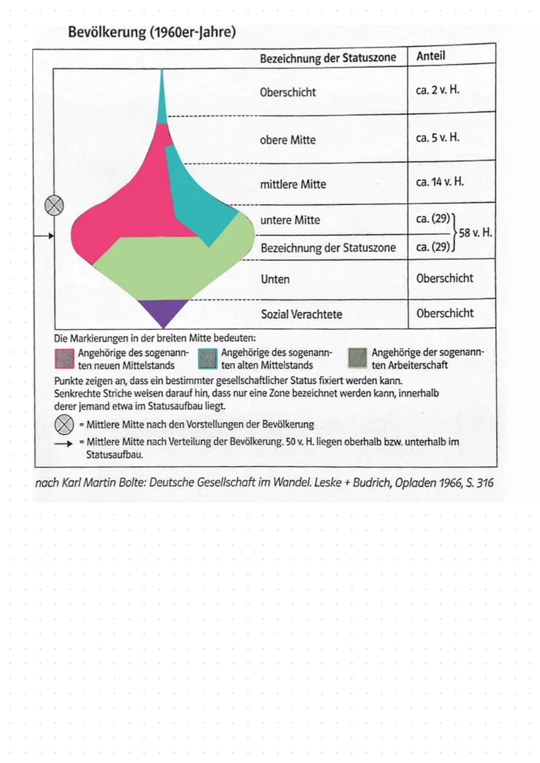 SOZIALE VNGLEICHWEIT
Definition soziale Ungleichheit":
Von sozialer Ungleichheit wird in der Sozialwissenschaft dann gesprochen, wenn die so