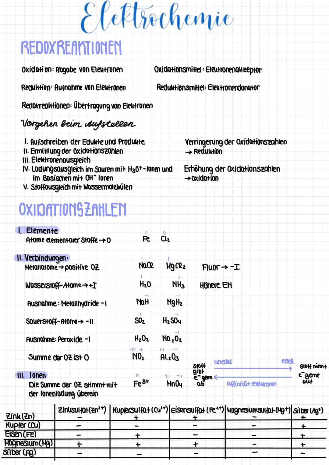 REDOX REAKTIONEN
Oxidation: Abgabe von Elektronen
Reduktion Aufnahme von Eleutronen
Redoxreaktionen: Übertragung von Elektronen
Vorgehen bei