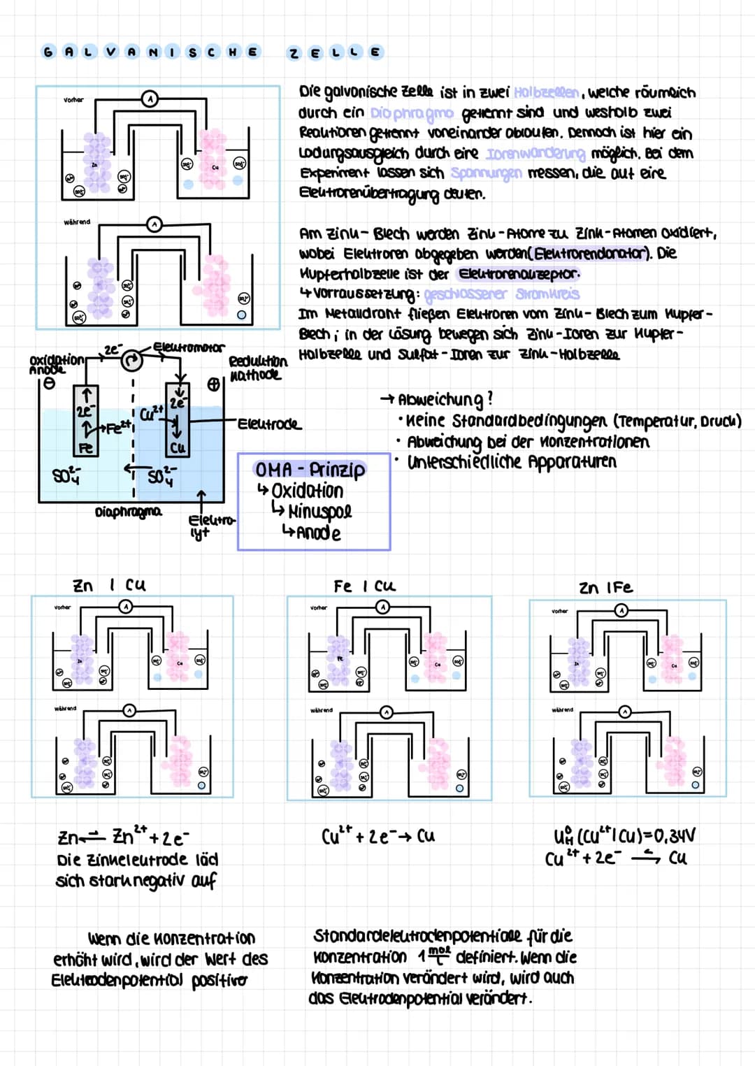 REDOX REAKTIONEN
Oxidation: Abgabe von Elektronen
Reduktion Aufnahme von Eleutronen
Redoxreaktionen: Übertragung von Elektronen
Vorgehen bei