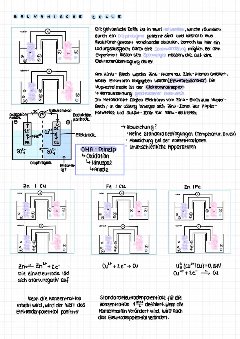 REDOX REAKTIONEN
Oxidation: Abgabe von Elektronen
Reduktion Aufnahme von Eleutronen
Redoxreaktionen: Übertragung von Elektronen
Vorgehen bei