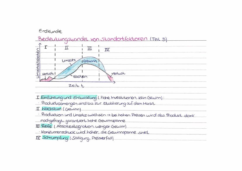 Erdkunde
Bedeutungswandel von Standortfaktoren
> da sich Unternehmen nur dort ansiedeln, wo sie vorteilhaft produzieren können,
müssen Kommu