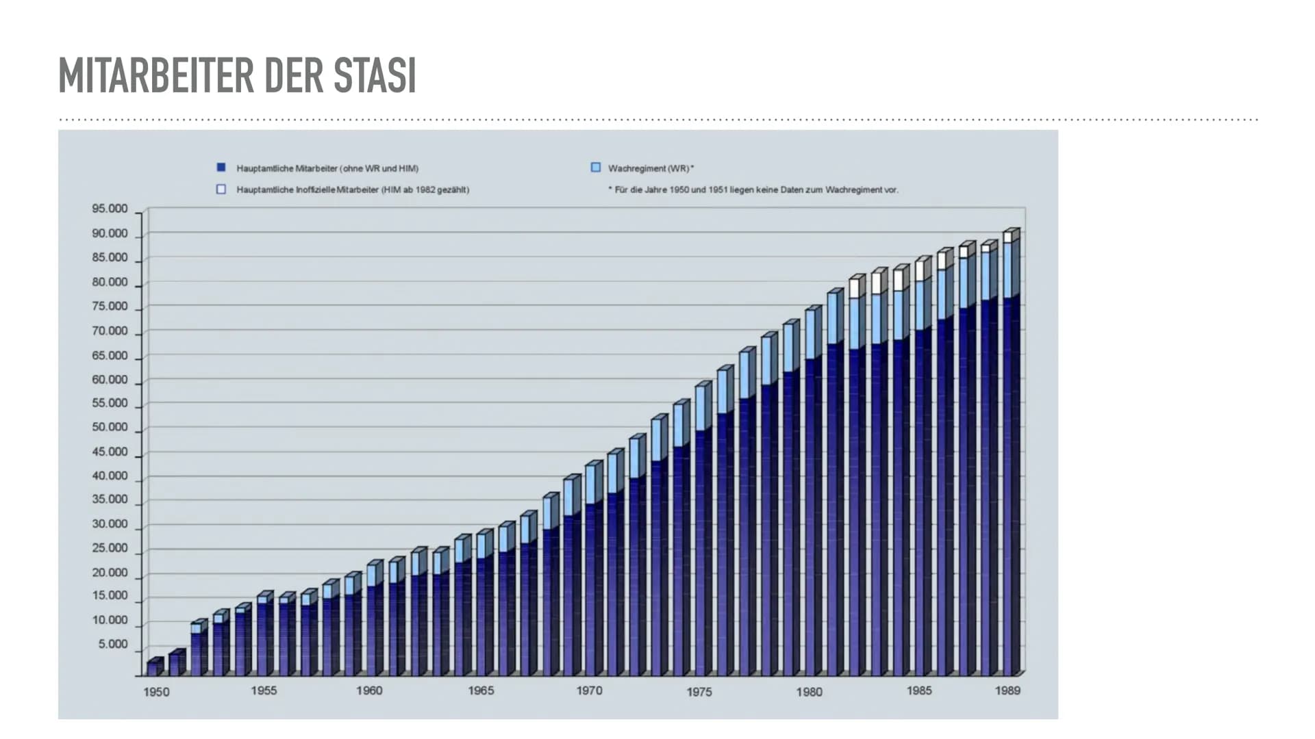 本
DAS MINISTERIUM FÜR
STAATSSICHERHEIT GLIEDERUNG
Was ist die Stasi?
Mitarbeiter der Stasi
➤ Offizielle &
Inoffizielle
➤ Westarbeit
➤ Minist