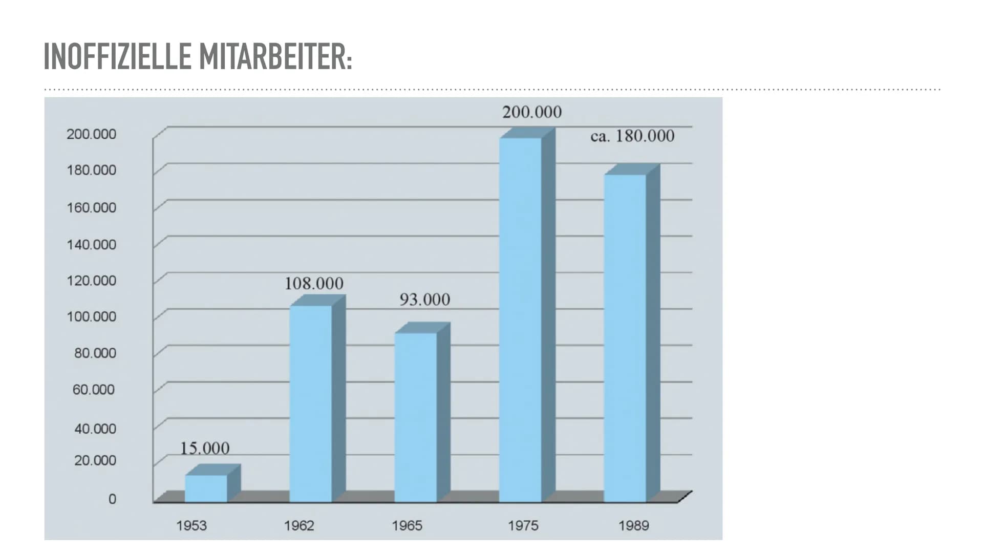 本
DAS MINISTERIUM FÜR
STAATSSICHERHEIT GLIEDERUNG
Was ist die Stasi?
Mitarbeiter der Stasi
➤ Offizielle &
Inoffizielle
➤ Westarbeit
➤ Minist