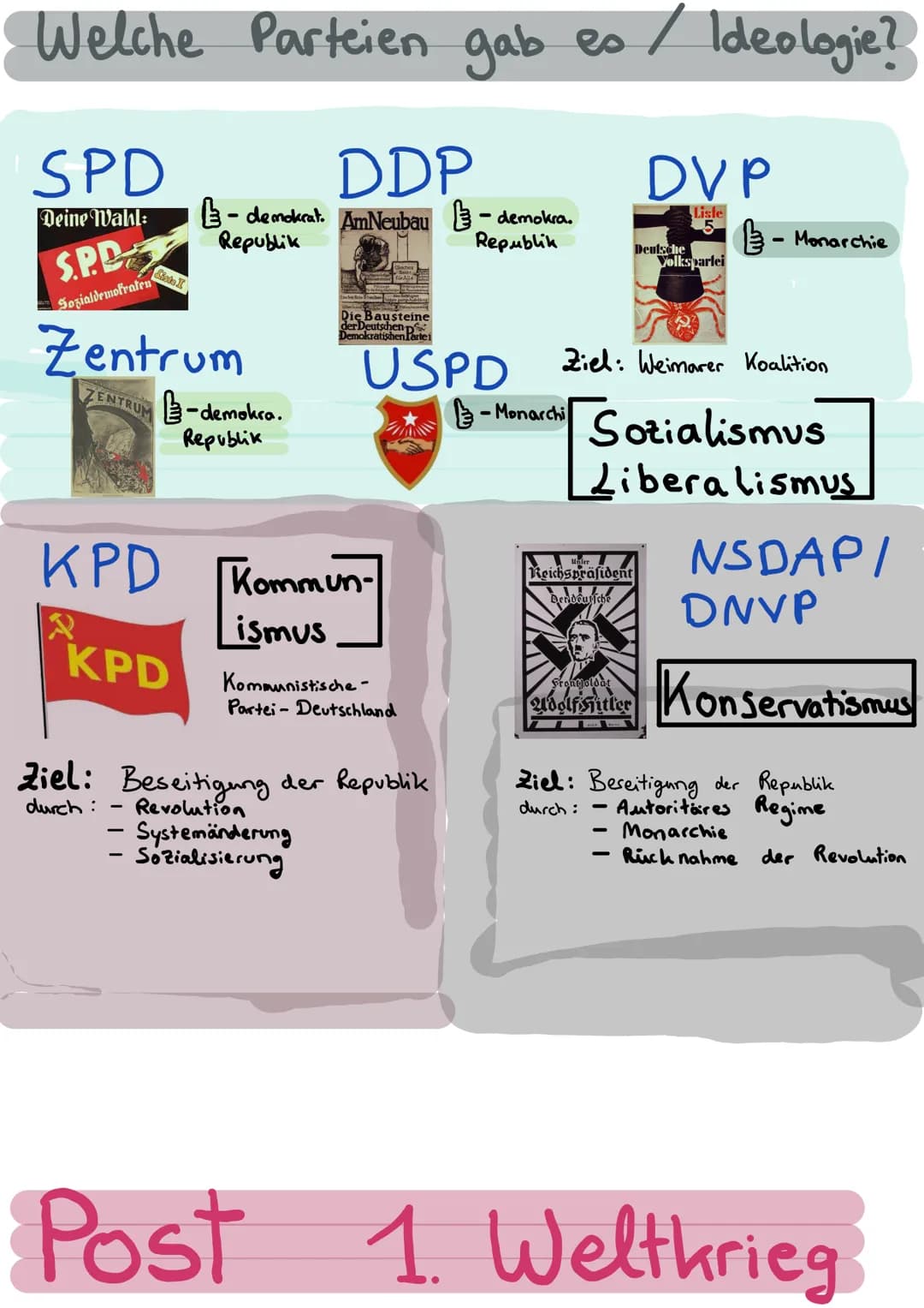 Weimarer
Republik
Die Gründung der deutschen Republik.
1918: Ende 1. Weltkrieges/Niderlage
-
• 1933: Hitlers Machtergreifung
Entstehung ?
11