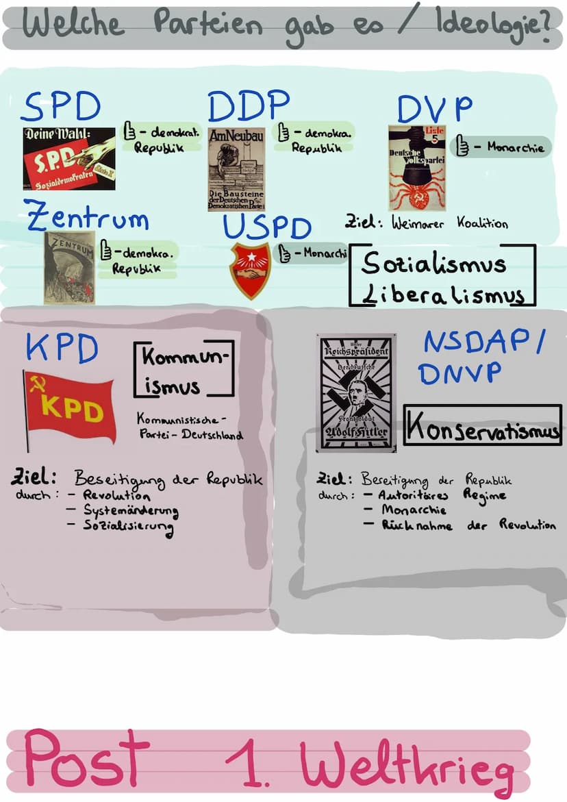 Weimarer
Republik
Die Gründung der deutschen Republik.
1918: Ende 1. Weltkrieges/Niderlage
-
• 1933: Hitlers Machtergreifung
Entstehung ?
11