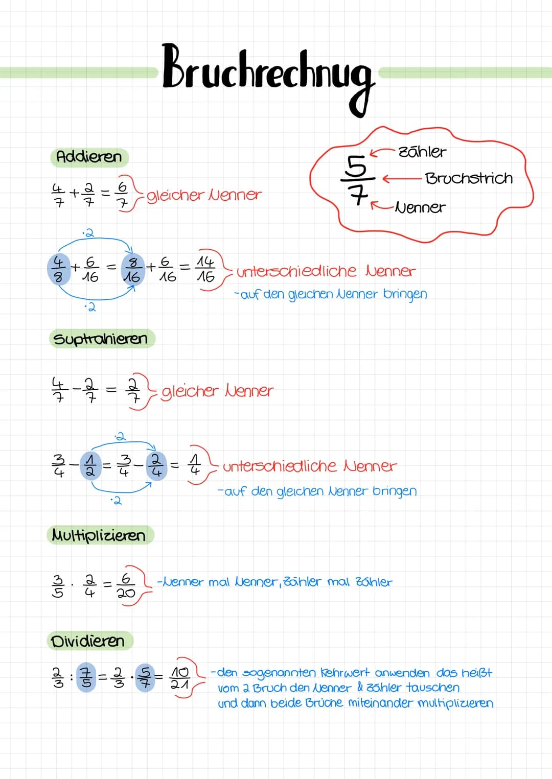 Addieren
4+2=
7
7
8
+
6
16
·2
4-23
3-1
3/5/33
9/2/
Suptrahieren
20
7
=
=
8
16
V
MIJ
•2
Multiplizieren
=
20
+
Bruchrechnug
gleicher Nenner
6
