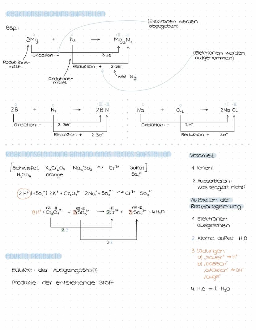 Themen:
- Was ist eine Redoxreaktion?
-Oxidationszahlen
✓
- Reaktionsgleichung
aufstellen v
- Elemente reagieren wie? mit was?
- Edukte? Pro