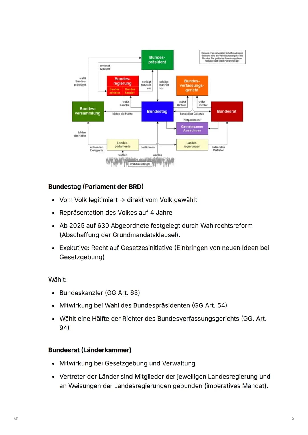 --- OCR Start ---
01
Q1
Q1.1 Verfassung und
Verfassungswirklichkeit:
Rechtsstaatlichkeit und
Verfassungskonflikte
▼ Grundrechte und Rechtsst
