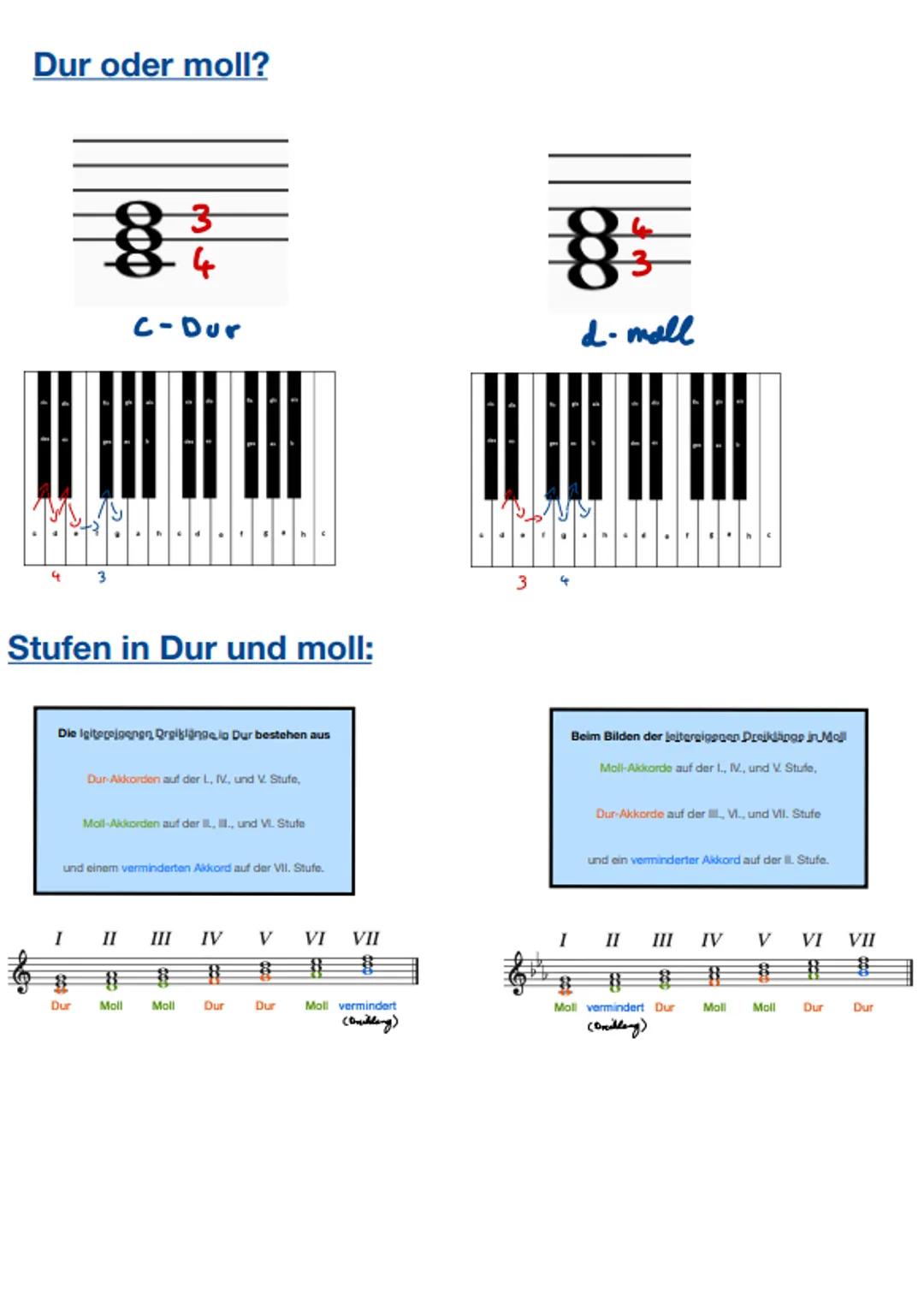 # Funktionen # Dur oder moll?

83
4

C-Dur

4
3

d-moll

4
3

34

## Stufen in Dur und moll:

Die Igitojen Orgilanga Dur bestehen aus

Dur-A