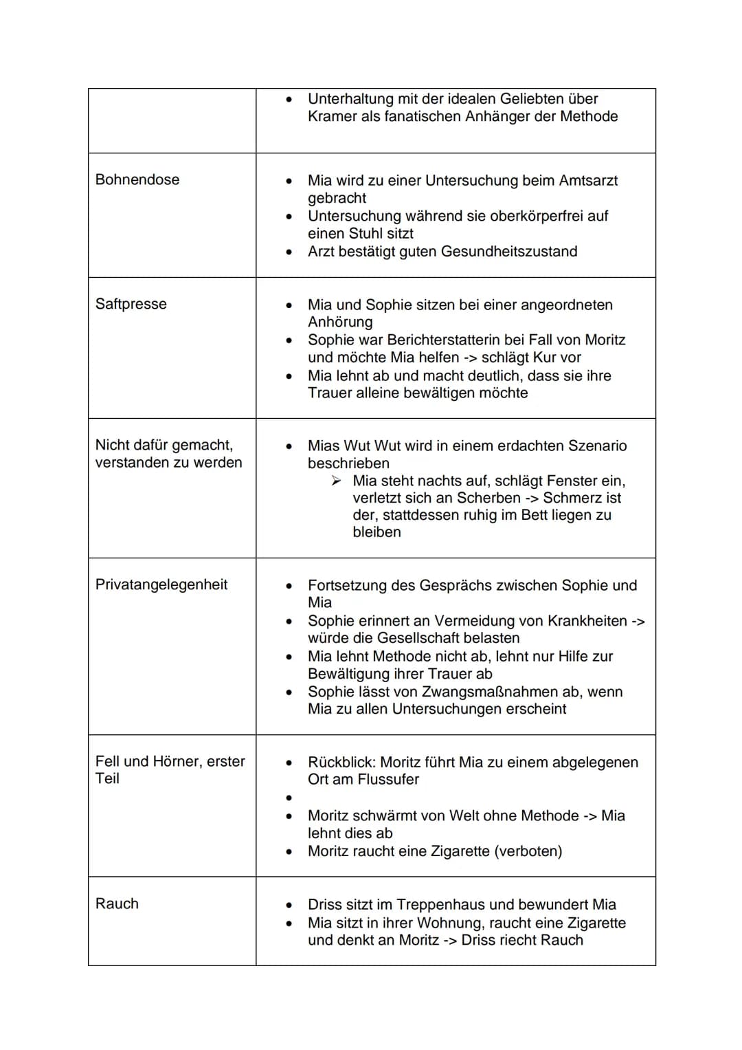 Corpus Delicti: Ein Prozess - Zusammenfassung
Allgemeine Informationen
Autor: Julie Zeh
Jahr: 2009
Thema: Utopie/Dystopie, in der Gesundheit