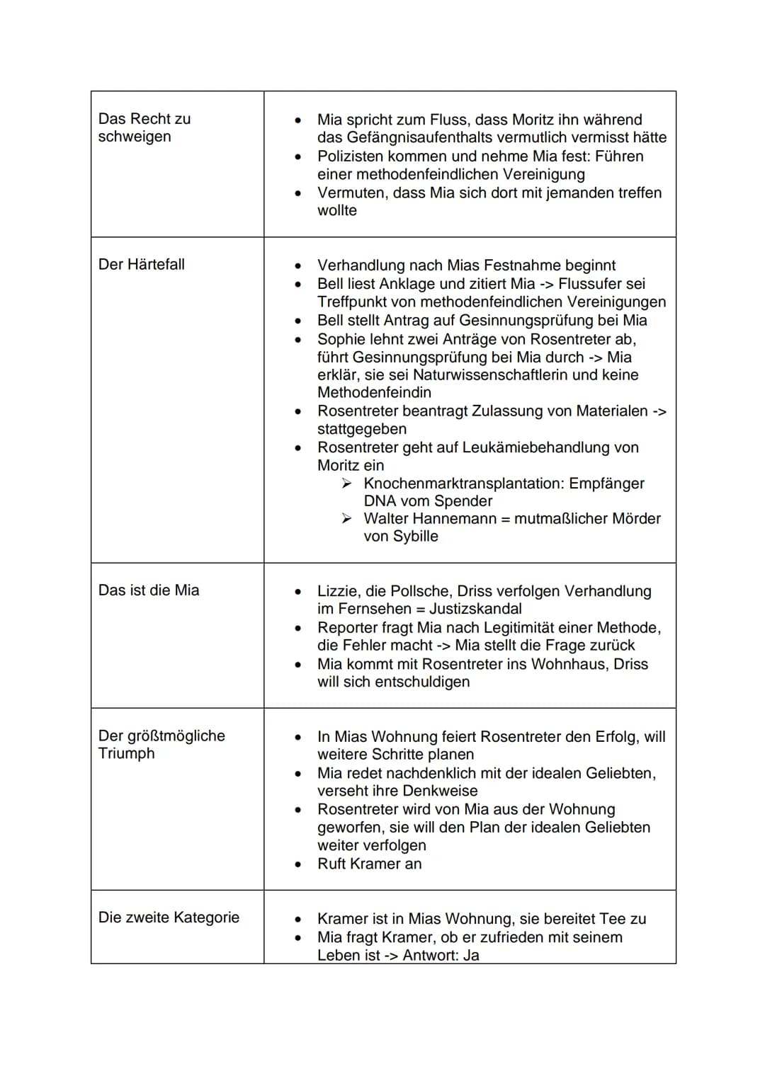 Corpus Delicti: Ein Prozess - Zusammenfassung
Allgemeine Informationen
Autor: Julie Zeh
Jahr: 2009
Thema: Utopie/Dystopie, in der Gesundheit