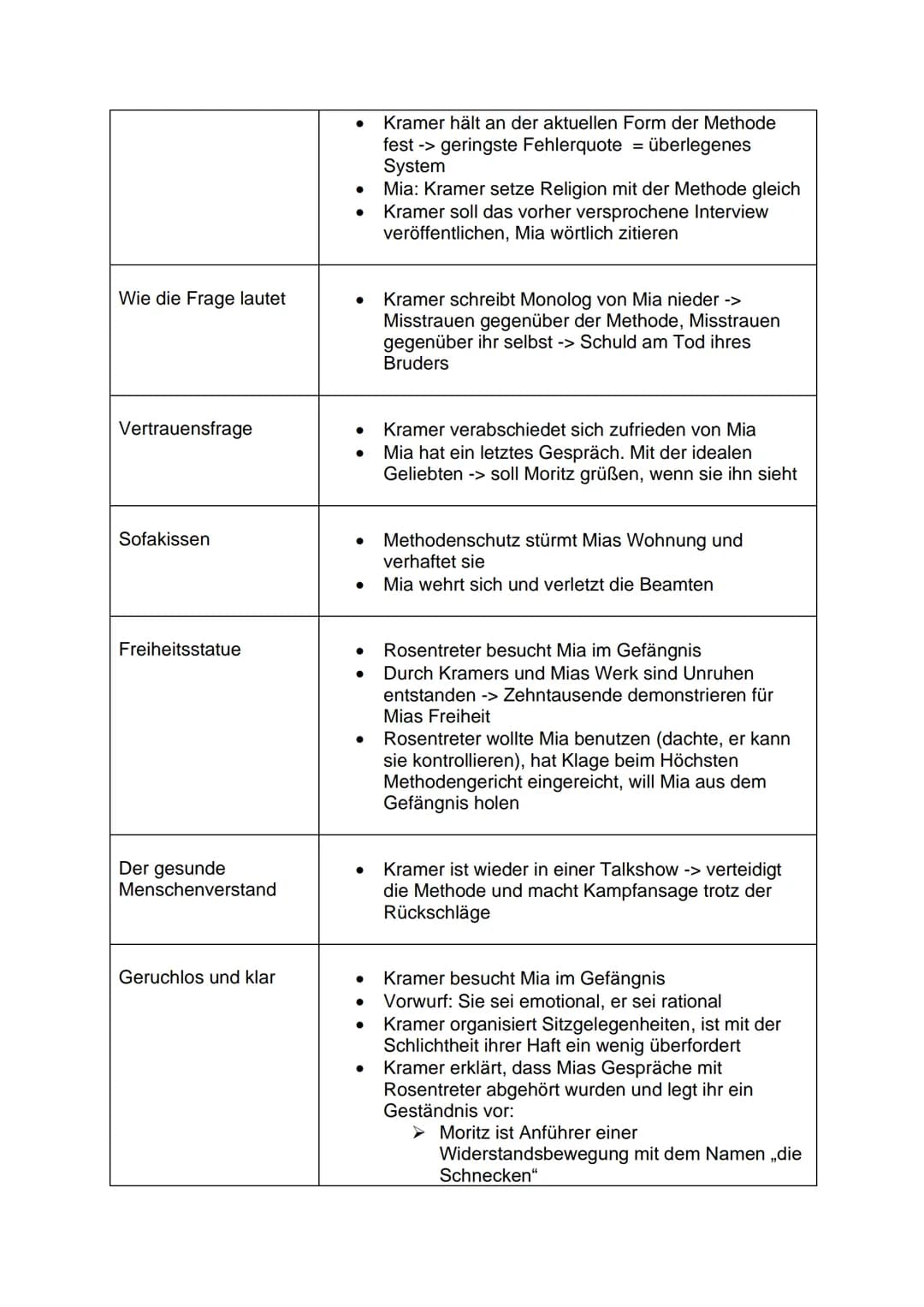 Corpus Delicti: Ein Prozess - Zusammenfassung
Allgemeine Informationen
Autor: Julie Zeh
Jahr: 2009
Thema: Utopie/Dystopie, in der Gesundheit