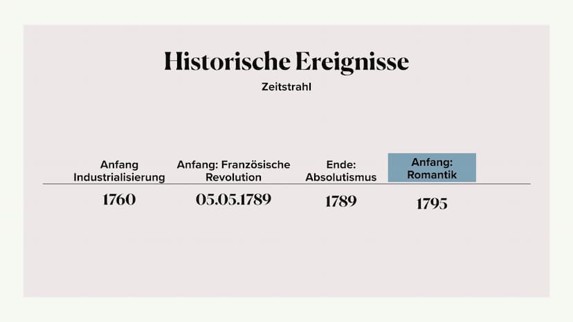 Romantik Gliederung 1. Definition
2. Merkmale
3. Historische Ereignisse der Romantik
4. Entwicklung
5. Symbole und Motive
6. Welt- und Mensc