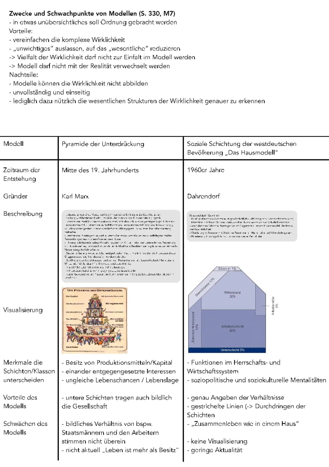 Klassen- und Schichtmodelle 