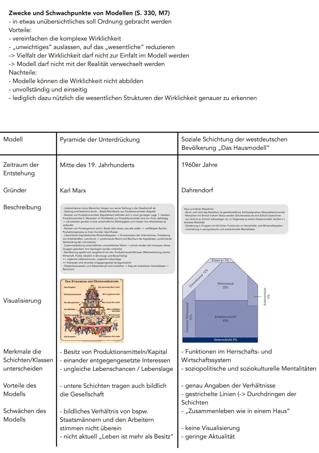 Zwecke und Schwachpunkte von Modellen (S. 330, M7)
- in etwas unübersichtliches soll Ordnung gebracht werden
Vorteile:
- vereinfachen die ko