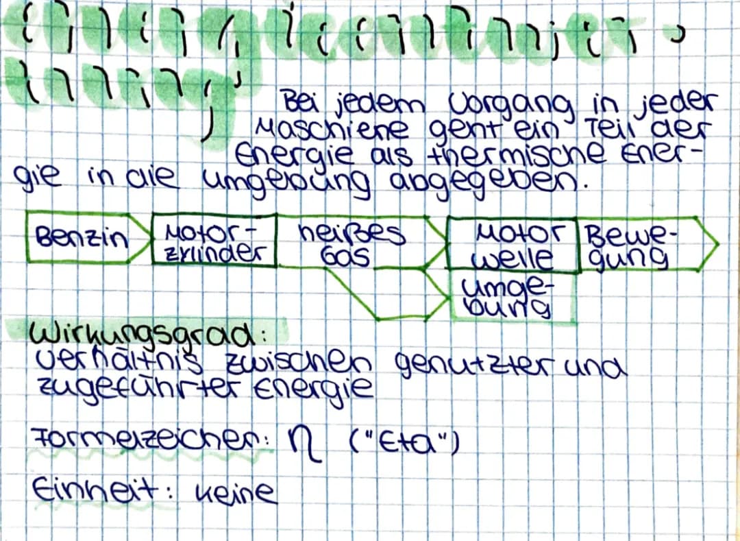 Energieentwertung 