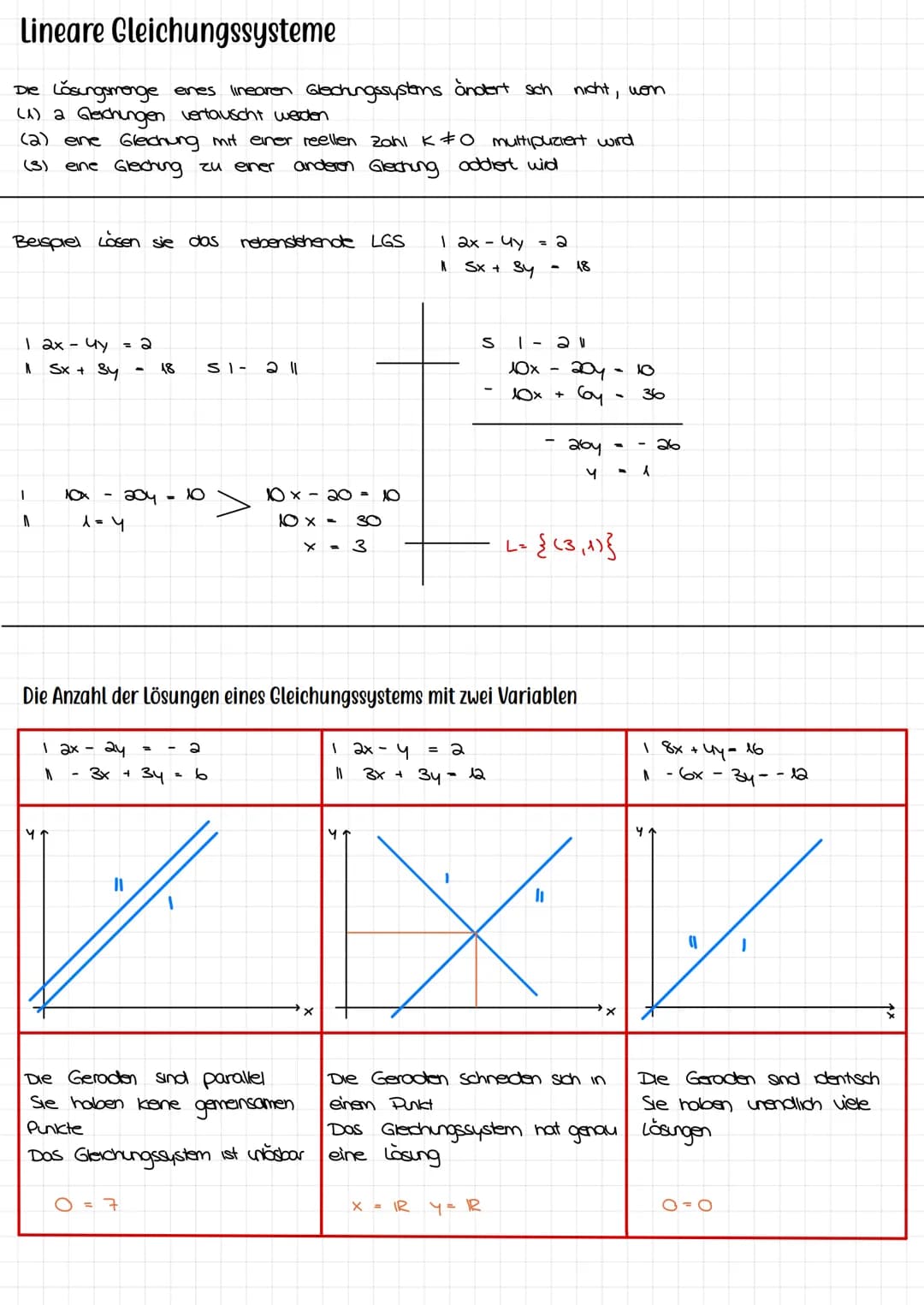 analytische Geometrie Lineare Gleichungssysteme
Die Lösungsmenge enes linearen Glechingssystems ändert sich
(1) 2 Gleichungen vertauscht wer