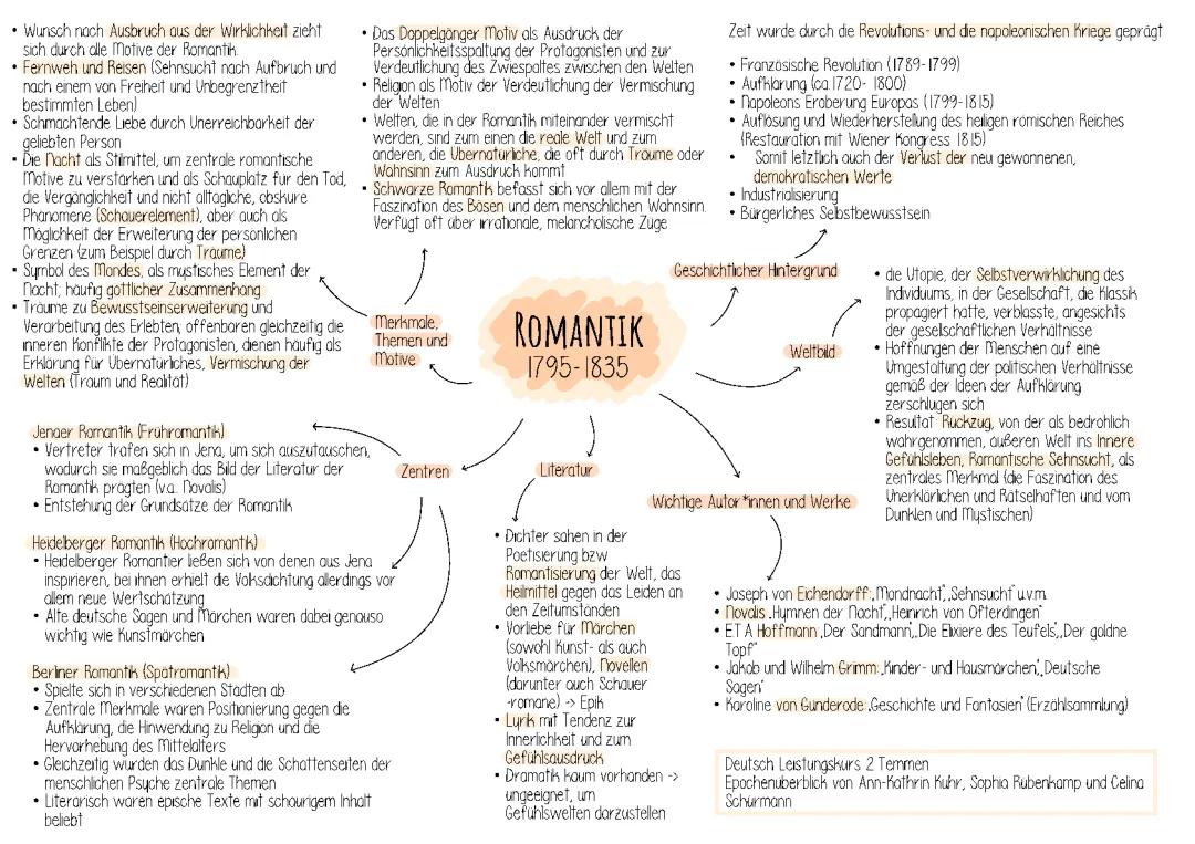 Epochenüberblick Romantik 